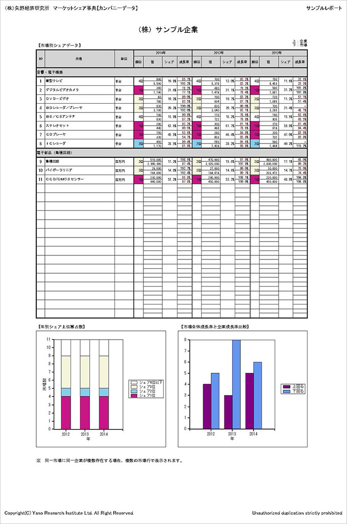 ユーザーガイド｜ビジネスに役立つ情報を取得する：矢野経済研究所レポート