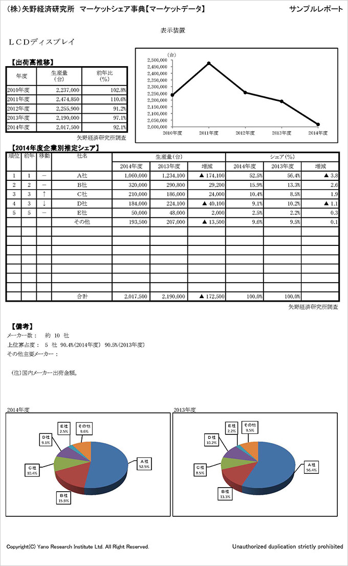 ユーザーガイド｜ビジネスに役立つ情報を取得する：矢野経済研究所レポート